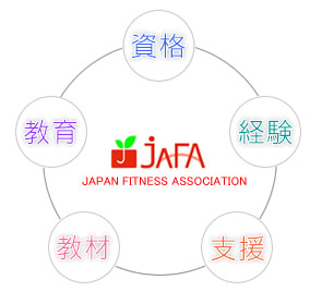JAFA事業内容