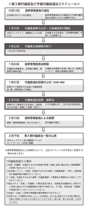 第5期代議員選挙　スケジュールと5要件.jpg