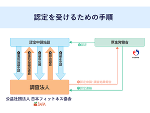 健康増進施設HP掲載予定原稿.png