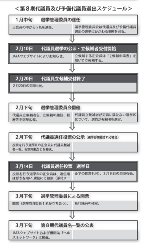 代議員スケジュール2026.png